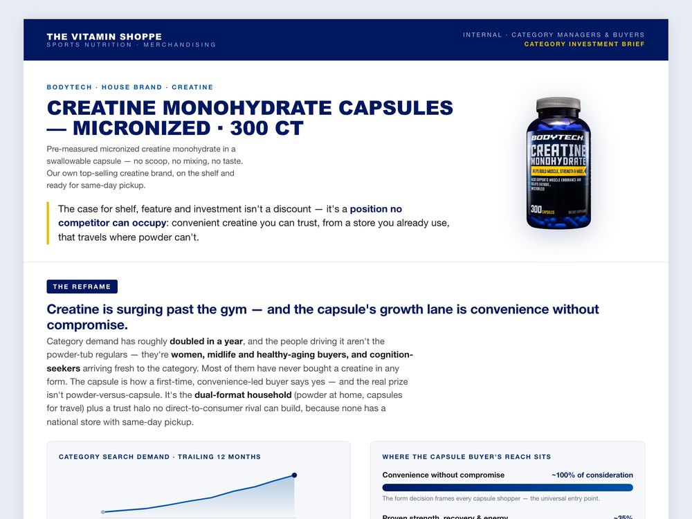 Category brief, BodyTech Creatine Monohydrate Capsules, for The Vitamin Shoppe, made by SalesChef